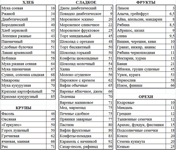 Кремлевская диета (таблица, меню на неделю, отзывы, баллы и рецепты)